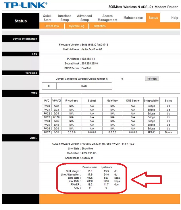 جدول وضعیت خط ADSL در پنل مودم TP-Link
